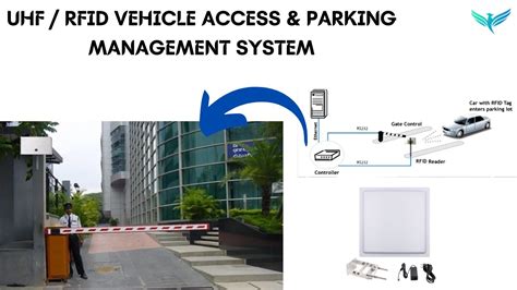 rfid parking mirror tag management system|synotag rfid scanner.